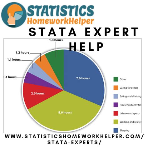 Statistics Assignment Help | Online Statistics Homework Helpers